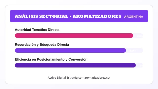 Identidad visual y presentación comercial del nombre de dominio aromatizadores.net en venta